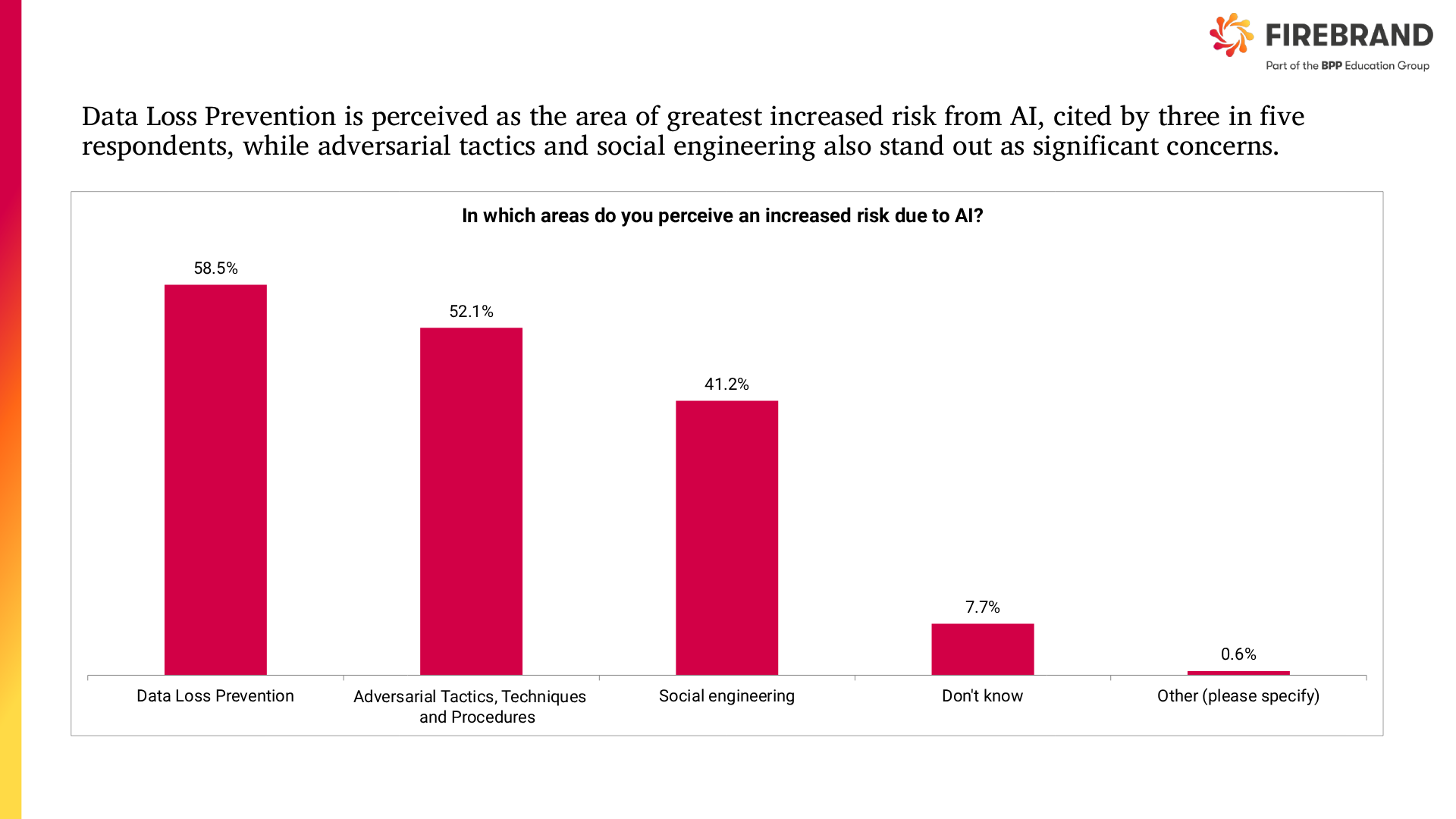 Firebrand Survey chart